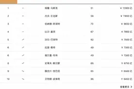 董明珠跌出2022年胡润全球富豪榜 背后发生了什么？图片