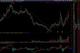 下一个中国医药会是谁｜风雨看盘每周一评图片