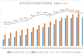 6万人参与“砍一刀”不成功？拼多多回应：砍价成功，商品已送达图片