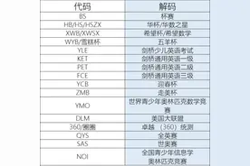 小学奥赛改头换面，地下汹涌：暗语接头如谍战，1.9万人报名，谁在敛财？图片