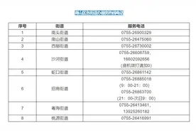 通告！深圳南山区这3个街道划定封控区、管控区和防范区图片