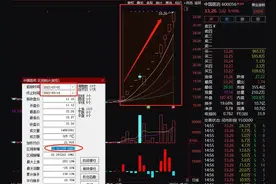 股民惊呆！13天狂拉10涨停，300亿牛股刚宣布，首批辉瑞新冠药已到货！第一大牛股暴涨406%，监管紧急出手图片