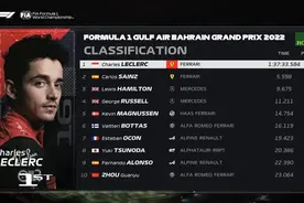 F1车手积分榜：周冠宇1分居第10，勒克莱尔夺冠+最快圈拿到26分图片