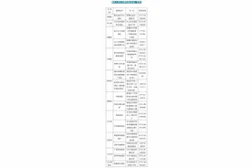 长沙设立17家黄码人员接待酒店，快看入住有哪些注意事项图片