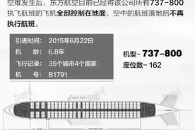 数据 | 一图看懂波音737-800是一架怎样的飞机？图片