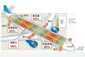 面对空难该如何自救？图片