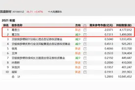 知名牛散“葛氏姐弟”又出手，和大批机构“相向而行”，这次谁会赢？图片