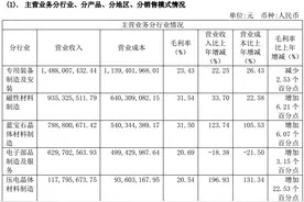 上次定增项目反复无常，天通股份又拟“圈”25亿，老板娘已带头清仓套现图片