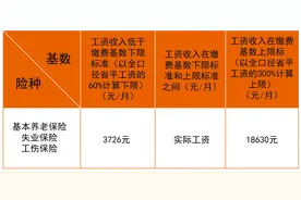 社保缴费基数怎么定？成都人社最新答疑图片