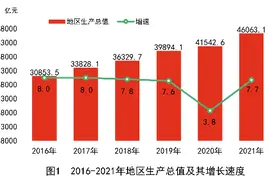 全文来啦！湖南省2021年国民经济和社会发展统计公报发布图片