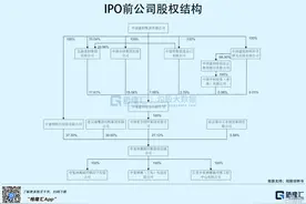 A股打新 | 385倍PE，这只国产碳纤维龙头有点贵图片