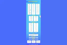 囤货必看！超强冰箱使用手册→图片