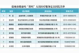 关于公布健康码“黄码”人员医疗服务定点医院的通告图片