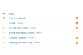 宝洁上热搜！官方微信公众号称“女人脚臭是男人的5倍”图片