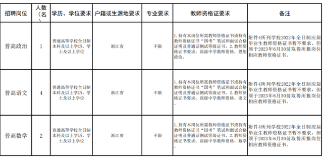 机会多多！浙江一批事业单位正在招聘中