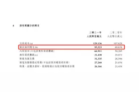 腾讯11万员工去年人均年薪84.7万元，同比上涨3.59万元图片