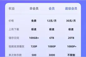 阿里云盘开收会员费了！但非会员不降速图片