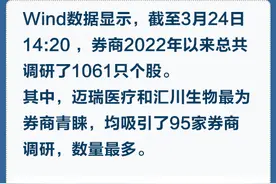 一图看懂 | 券商最爱哪只股？一季度调研数据告诉你图片