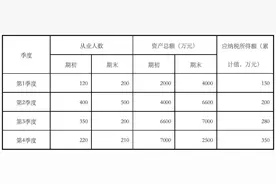 小型微利企业所得税优惠政策征管问题明确图片