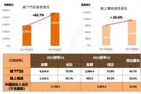 天价CEO去职，敏华控股两天“掉了”1600万图片