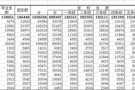 今年北京“小升初”13.4万人，海淀最多！各区数据一览图片