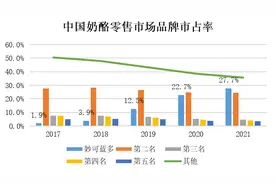 妙可蓝多：不会主动发起价格战，奶酪产品原料拟布局国内奶源图片