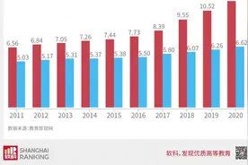扩招不停！博士生再迎重大变革图片