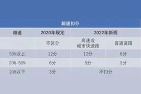 明日起大调整！驾驶人必看！图片