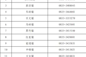 报备！报备！报备！外地来（返）名最全报备方式来了！图片