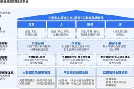 《2021贝壳找房品质管理报告》发布：着力破解房产交易四大难题图片