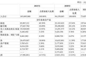 中集集团去年净利润近67亿元，预计集装箱需求仍处较好水平图片