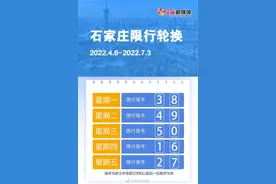明起限行有变！石家庄、保定、邯郸……图片