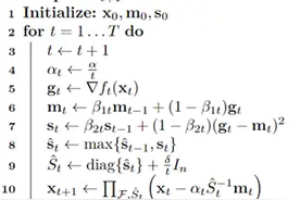 深度学习优化算法研究取得进展图片