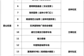 香洲区紧急提醒！到过这些场所的人，尽快做核酸图片