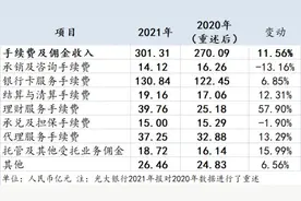 深度丨零售AUM规模突破2万亿 光大银行为何能四年跃升？图片
