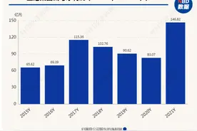 2021年上港集团、宁波港利润创新高 长三角港口竞合关系加剧图片