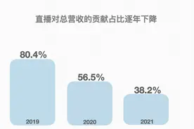 ​快手，快起来了？图片