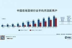 在线音频崛起，为什么我更看好喜马拉雅的长期价值？图片