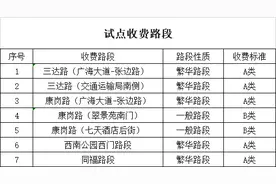 4月6日起，三水西南中心城区这些路段试点收费（附收费标准）图片