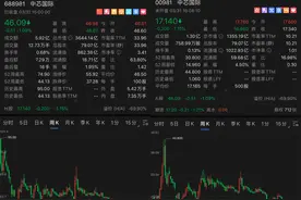 中芯国际大力扩产净利首破百亿，为何一年流失577位研发人员？图片