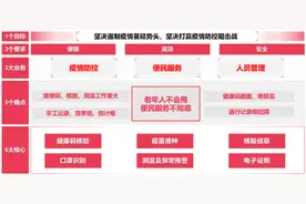 助力上海同心战“疫”，商汤科技紧急研发“六合一”便捷通行系统 | 数字抗疫图片