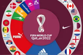 29支晋级世界杯球队球衣赞助商统计：耐克赞助12支数量最多图片