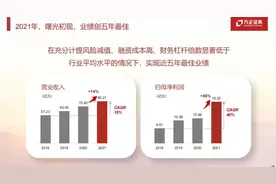 “方正证券回来了！”图片