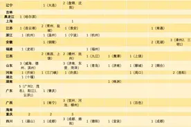 “撤县设区”再踩刹车：八年内超100个县改区，强二线城市“扩容竞赛”停得下来吗？图片