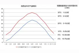 陕西疾控发布4月份食品安全与营养健康提示图片