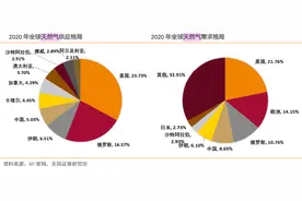 断气！欧洲能承受么？图片