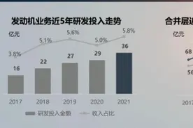 谭旭光：无人驾驶是忽悠、新能源车将有灾难性产能过剩、雷沃重工要上市……图片