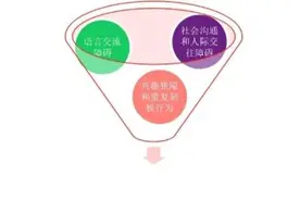 当孩子有“五不”行为时，警惕儿童孤独症图片