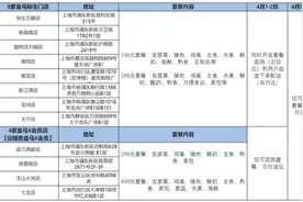 12家门店可团购！部分盒马生鲜门店明起暂停线上用户零散下单，全部转为团购图片