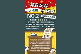 【竞彩课堂】竞彩足球第2课，胜平负竞猜！图片